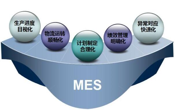 MES系统