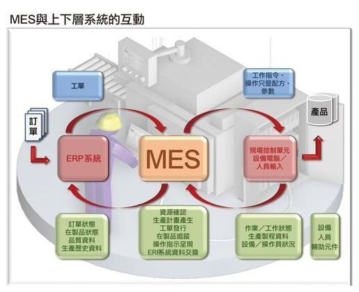 MES系统