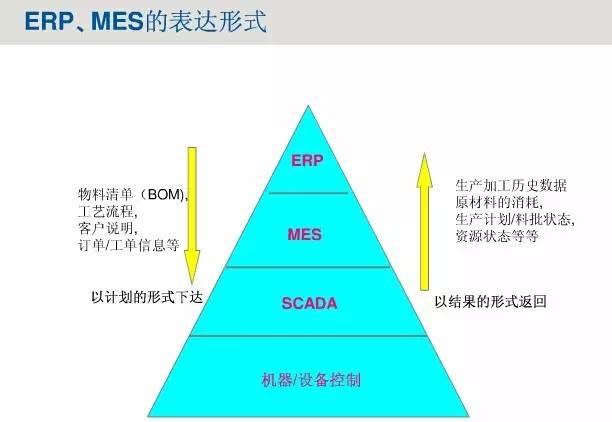 MES系统